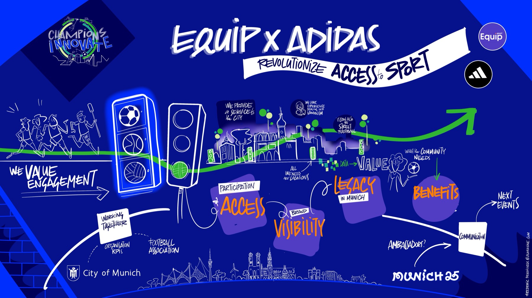 Drawing: Equip x adidas, revolutionise access to sport. Participation, access, visibility, legacy in Munich.