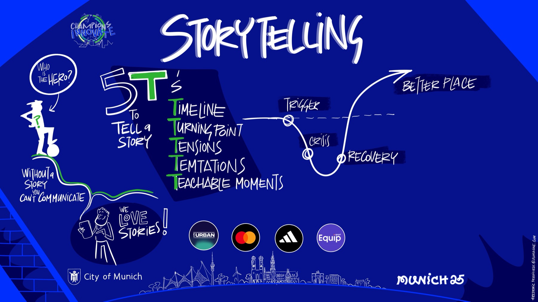 Drawing: storytelling, the five T's to tell a story.