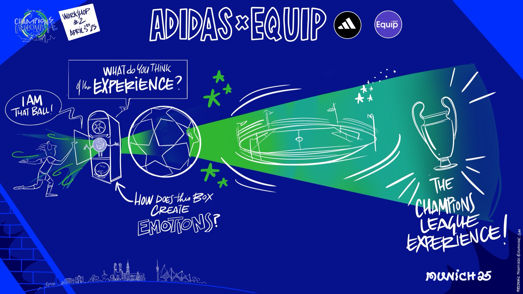 Drawing from workshop 2: how does the box create emotions? The Champions League experience.